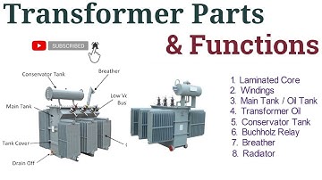 Parts of Electrical Transformer and Its Functions  in Hindi/Urdu