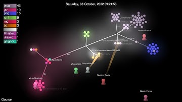 Gource video for Chips_Challenge