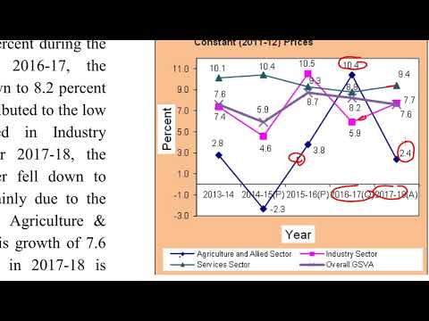 HARYANA ECONOMIC SURVEY