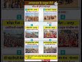 राजस्थान के प्रमुख मेले 🎡 | Famous Fairs of Rajasthan #shorts #gk