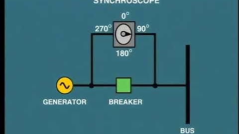 synchronous generator synchronization