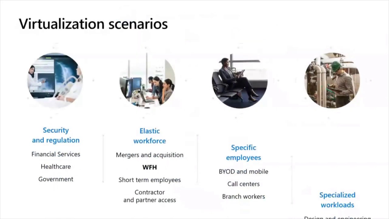 Windows Virtual Desktop - What's New and Exciting!? - Christiaan Brinkhoff