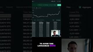 STOP Lookahead Bias: Use the Walk Forward Method! #shorts