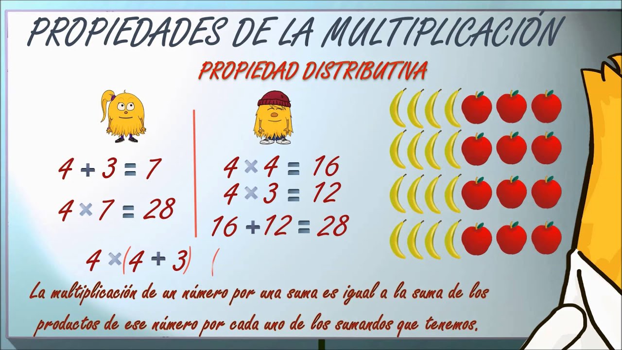 Propiedades multiplicación conmutativa, asociativa y distributiva