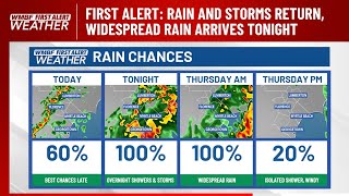 FIRST ALERT: Rain and storms return, widespread rain arrives tonight