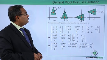 General Pivot Point 2D Rotation