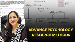Psychology Research Methods Explained | ANOVA, SPSS, APA & Assessments Simplified#psychology #anova