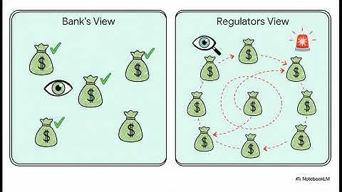 Structuring  Hiding in Sight