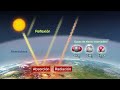 El efecto invernadero | Video HHMI BioInteractive