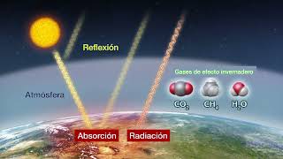 El efecto invernadero | Video HHMI BioInteractive