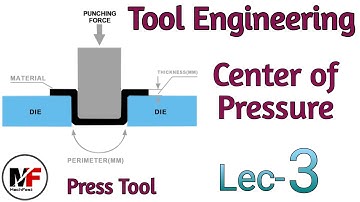 Calculation of Center of Pressure| Tool Engineering| Press Tool Design
