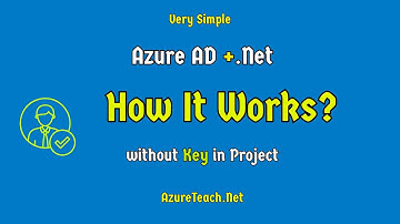 WebApi Azure AD Authentication How It Works? | Azure Active Directory Authentication