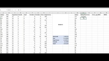 Holdout Method Linear Regression