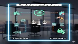 Conveyancing myths: What does your solicitor actually do? #solicitors #conveyancing #housepurchase