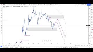💎 PHUN Stock (Phunware Stock) PHUN STOCK PREDICTIONS PHUN STOCK Analysis STOCK MARKET!bPHUN Today