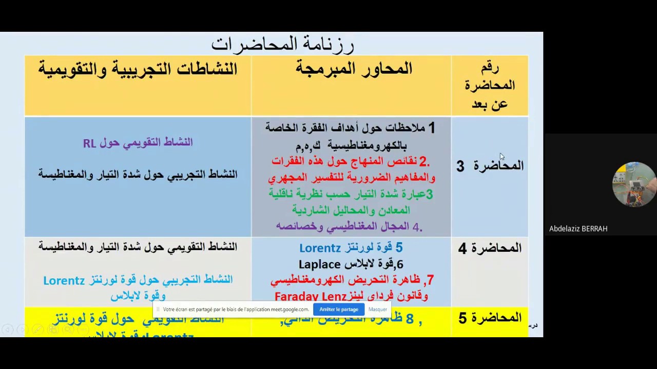 الكهروميغناطسية#المحاضرة_1 تعليمية الفيزياء#الأستاذ براح عبد العزيز