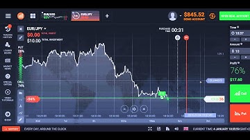 Binary Forex options. Trade on a demo the account EUR/JPY 3