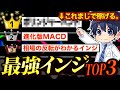 【FX】使わないと絶対損！人気なインジケーターランキングTOP3！【TradingView】