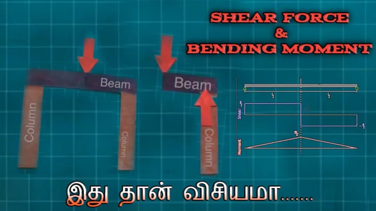 “Shear force, bending moment” இது தானா....