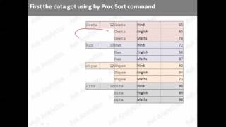 Appending and Merging