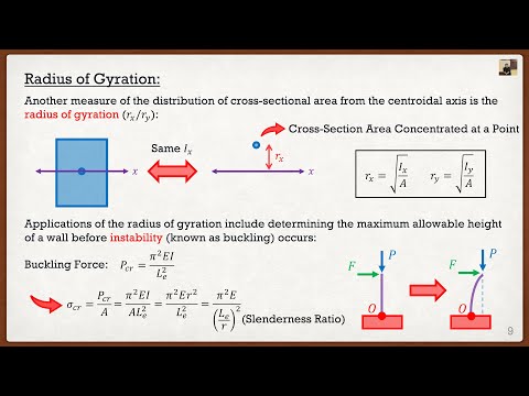 Engineering Mechanics: Statics Theory | Radius of Gyration