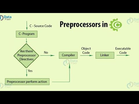 Machine dependent compiler features part no 1 - YouTube