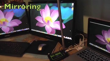 How to use  MacBook Pro with Retina as a Desktop with multiple displays on OS X 10.9 Mavericks