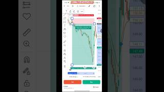 Candle Trade #shorts #short #shortsfeed #shortsvideo #shortvideo #viral #viralshorts #stocks #nifty