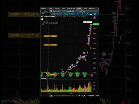 Sandisk SNDK Stock All time Highs Again! #stocks #investing