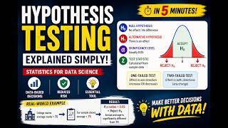Hypothesis Testing in 5 Minutes 🔥 Easy Explanation in Hinglish