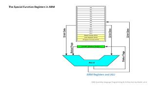 3  CPSR Module 1 Wealth