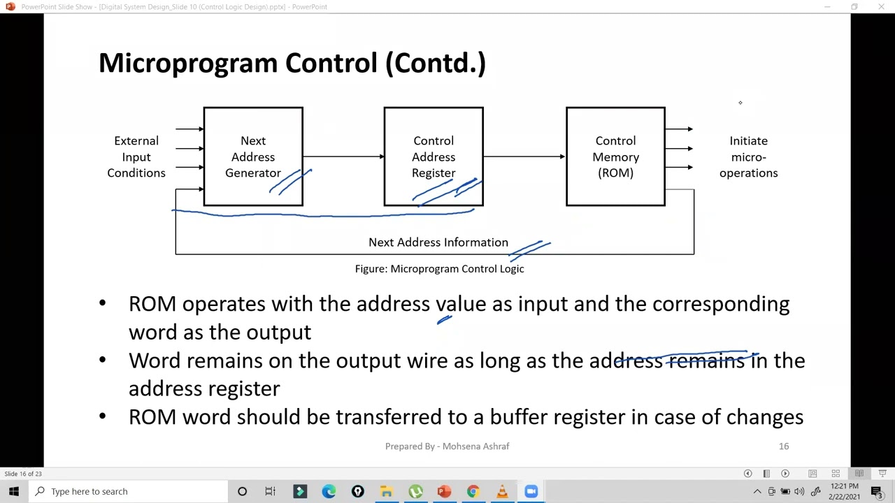 22 Microprogram Control, Hard Wired Example-1 Part1, One Flip-Flop per State Method (Lecture 22 )