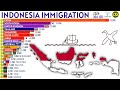 Largest Immigrant Groups in INDONESIA