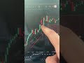 0 drawdown trade on Gold Using my 90% Win Rate No Wick Strategy