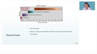 Tendon Healing with Scott Greenberg | Achilles Case Study