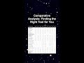 Comparative Analysis: Finding the Right Tool for You #ai #artificialintelligence #machinelearning