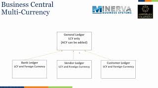 Multi-currency session 1
