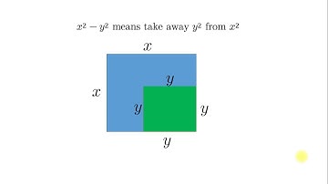 Difference of Two Squares Visualization