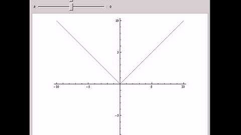 Vertex Form of Absolute Value Functions
