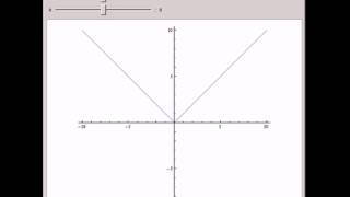 Vertex Form of Absolute Value Functions