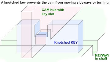 Cutting Keyways on a lathe