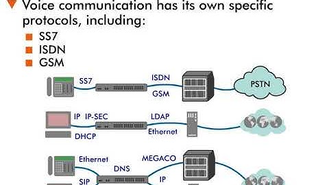 Convergence Overview - 9 : Protocol Convergence