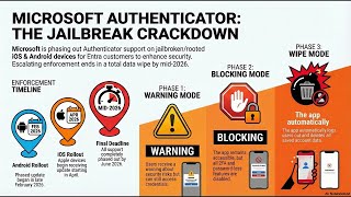 Объяснение запрета Microsoft Authenticator на телефонах с джейлбрейком и рутом. screenshot 3