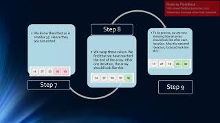 bubble sort algorithm, how bubble sort and its code and time complexity bubble sort   by Haroon khan