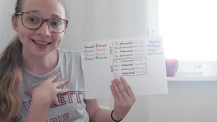 MBTI for beginners: code to cognitive function stack