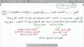 مراجعة شاملة لمقطع التغذية عند الإنسان بشرح مبسط و مخطط ذهني رابعة متوسط( الجزء الأول)