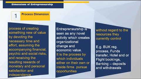 EEP3201- Module 1 - Concept of Entrepreneurship & Intrapreneurship