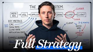 How I’d Scale This $100K/Month Business to $1M/Month