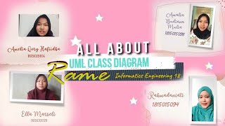 #24 - Class Diagram Java - Belajar UML Class Diagram dan Cara Membuatnya di Aplikasi Netbeans #RAME