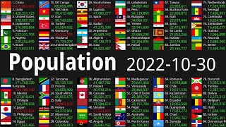 Global Population Count 2022-10-30